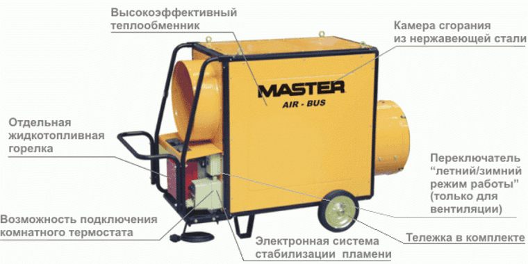 Master BV310 FS 1-way 4013.087