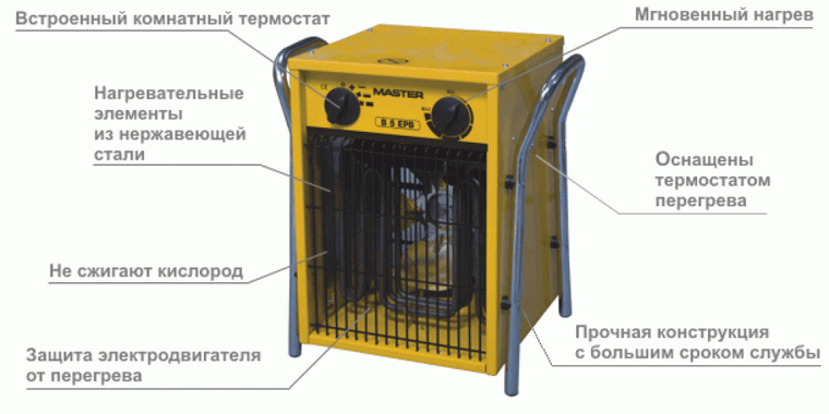 Master B5 EPB (380V) 4012.022