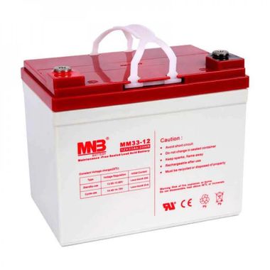 MNB MM 33-12