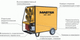 Master AIR-BUS BV690 FS 4-way 4013.062