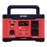 A-iPower APS600